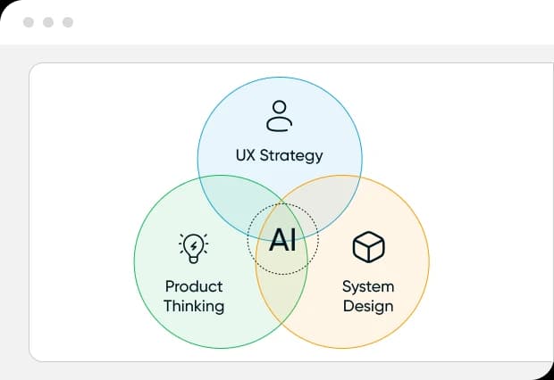 UX + AI Relationship
