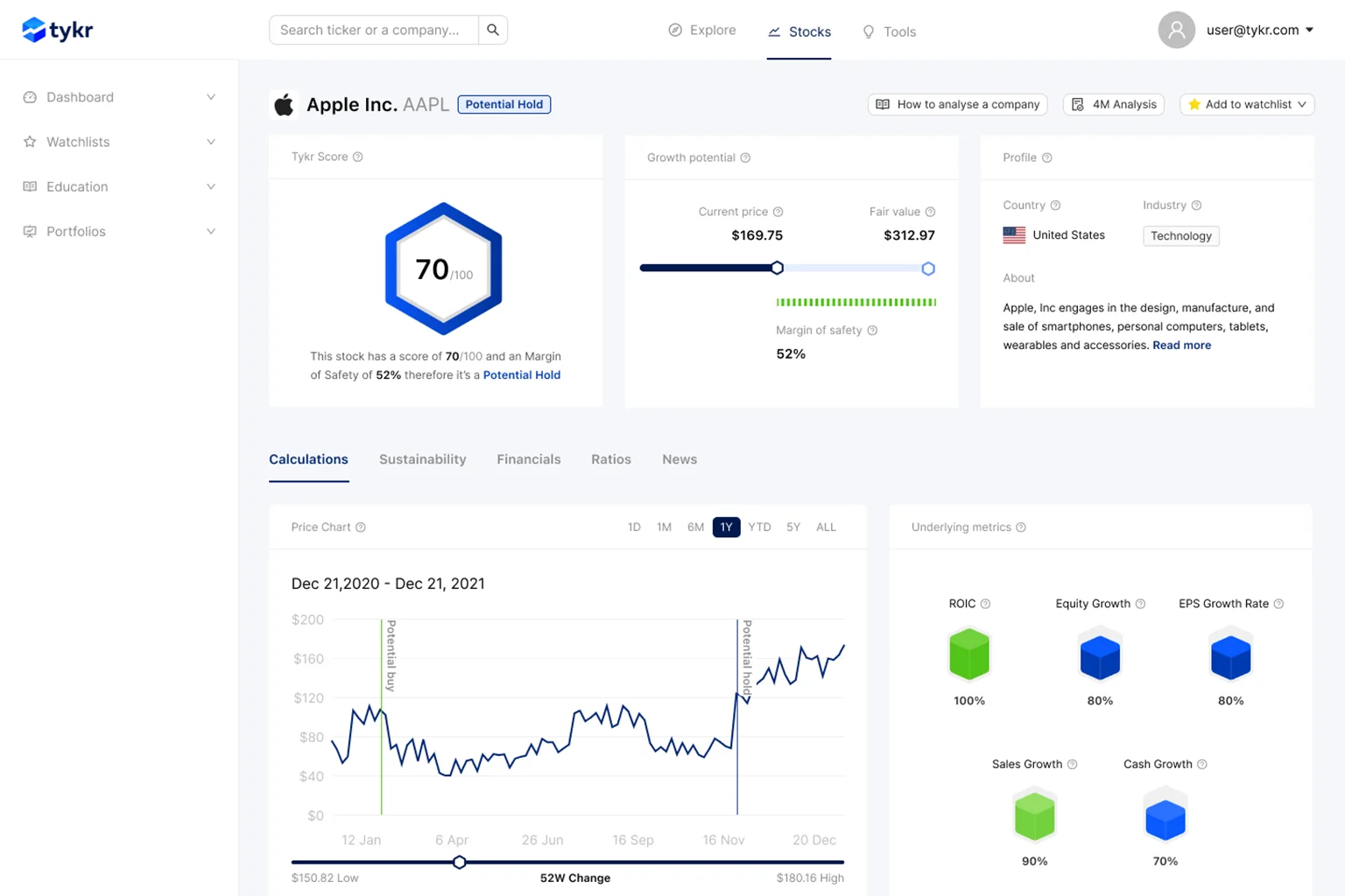 SaaS_Dashboard_UI_UX_Redesign
