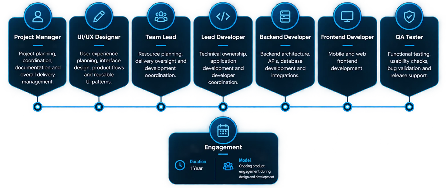 PixelBrainy team behind Event Playbook