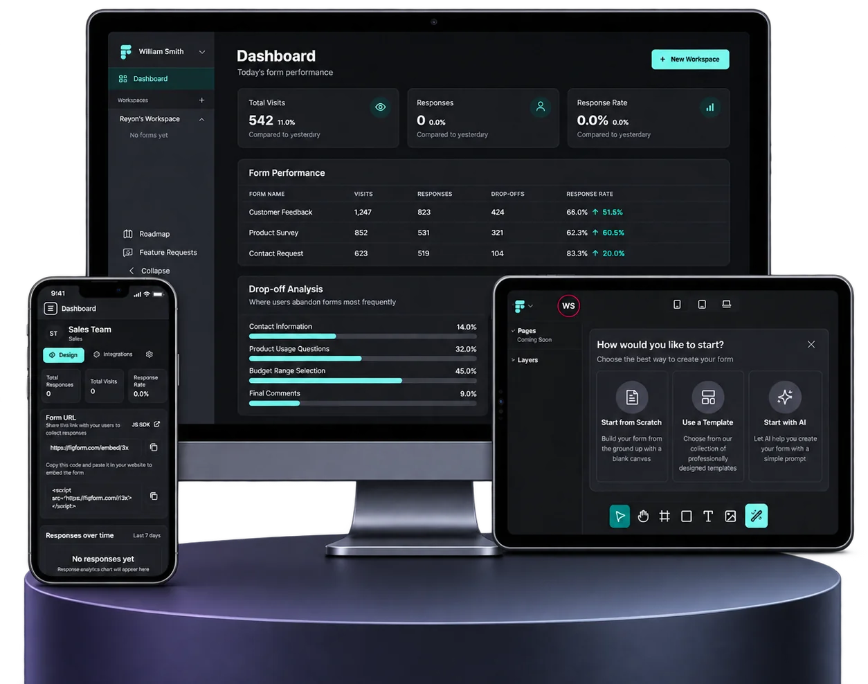 FigForm dashboard shown across desktop, tablet and mobile