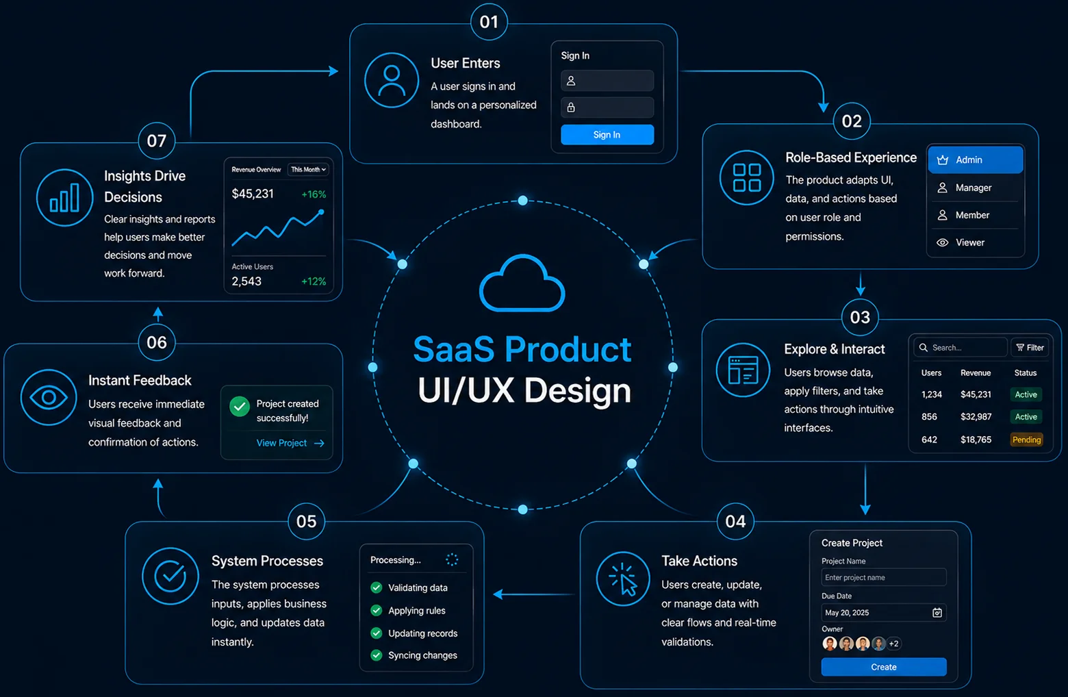 How_SaaS_Product_UI_UX_Design_Works