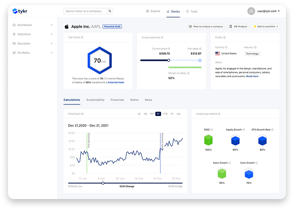 B2B_SaaS_Dashboard_Redesign_Fintech