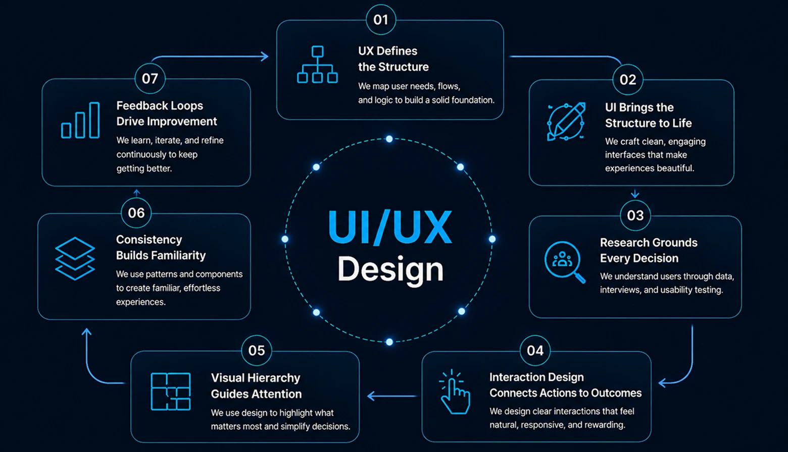 How_UI_UX_Design_Works