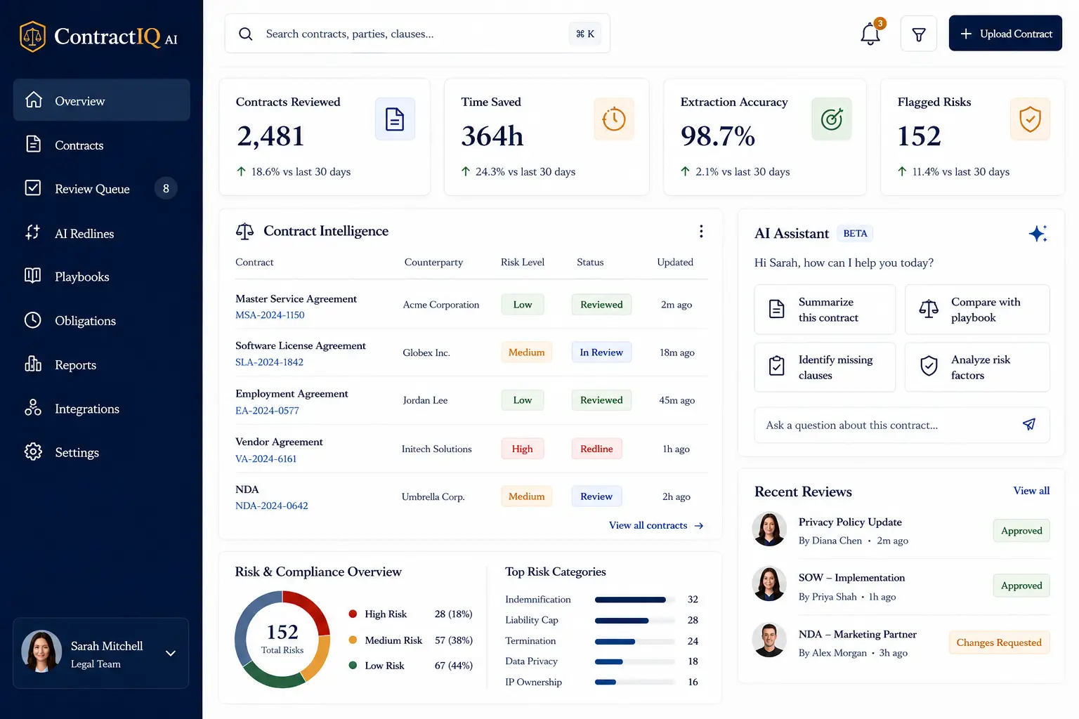 AI-powered contract review system