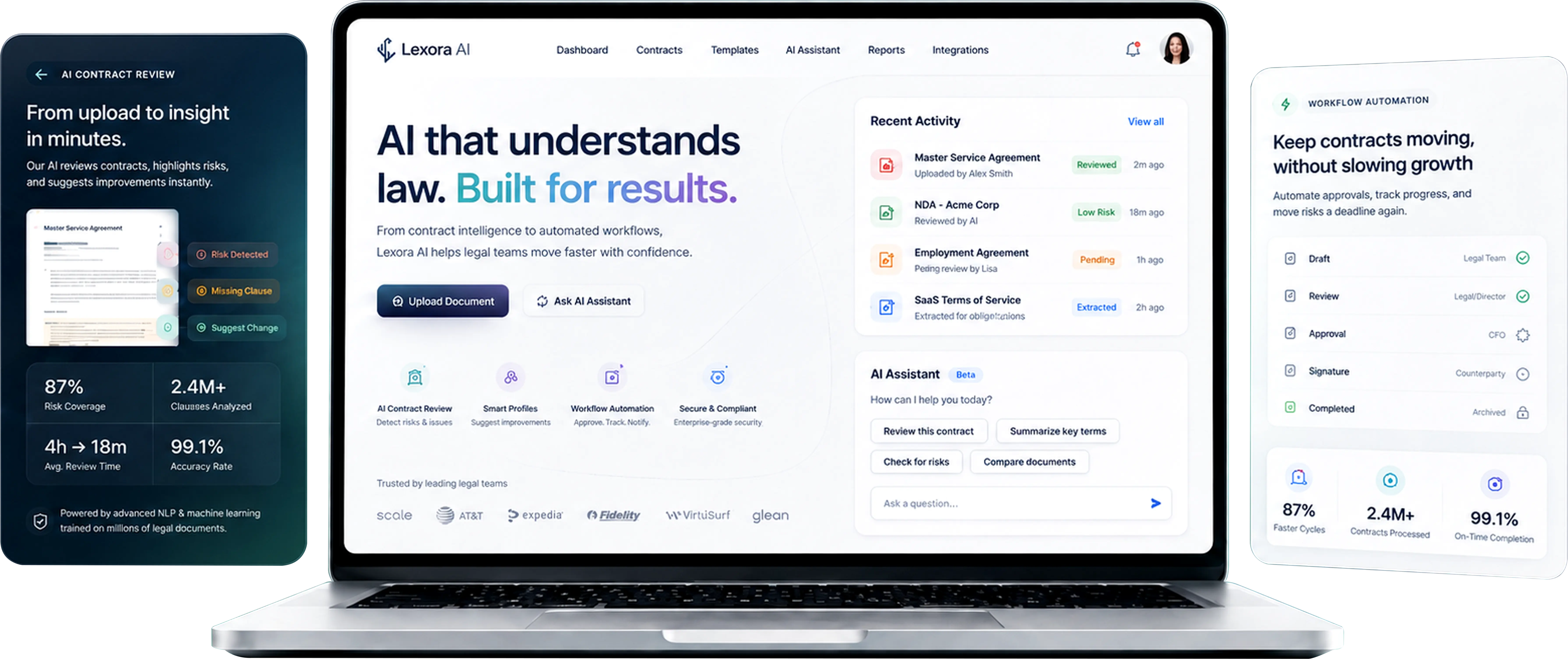 AI legal software dashboard sample