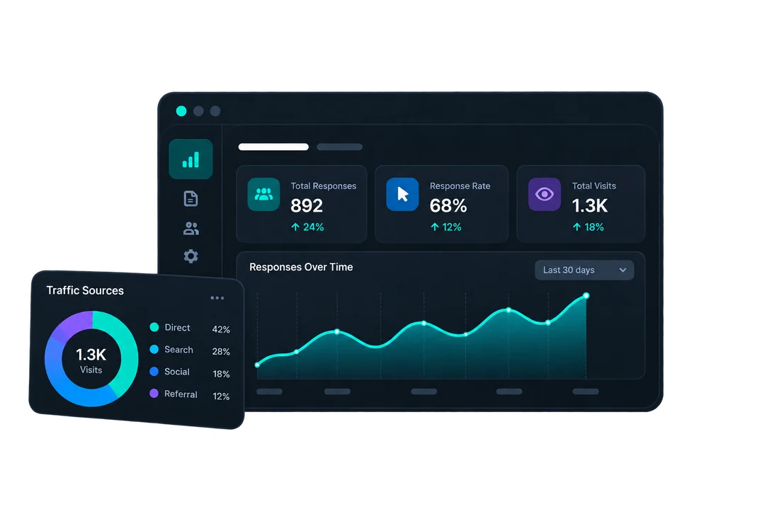 FigForm analytics dashboard with traffic sources