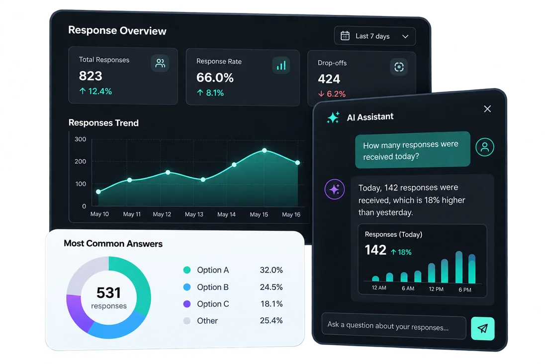 FigForm AI assistant answering questions about response data