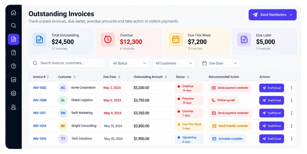 Outstanding invoices dashboard with overdue amounts and collection actions