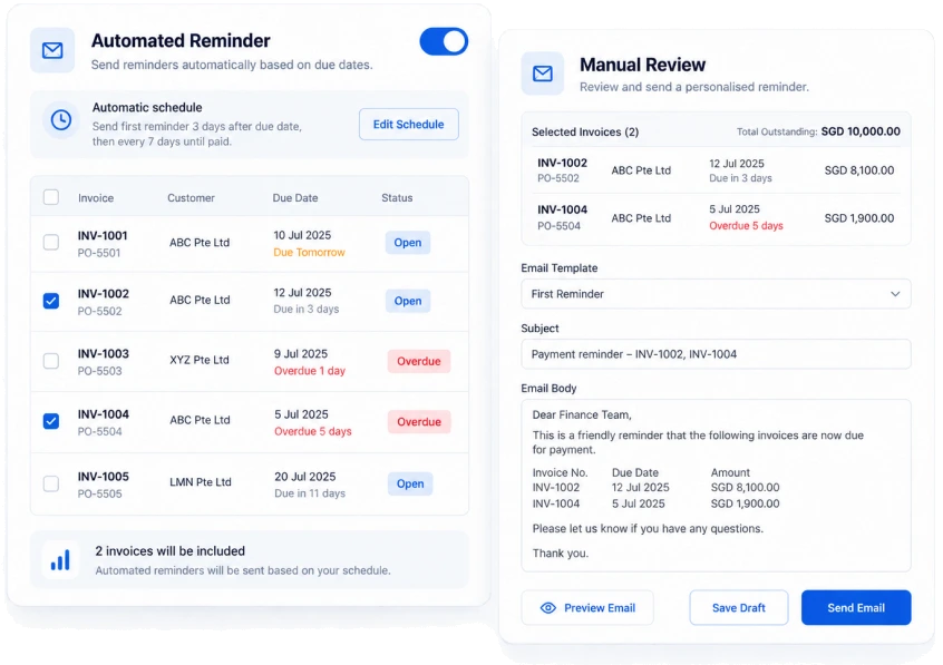 Automated reminders compared with manual review