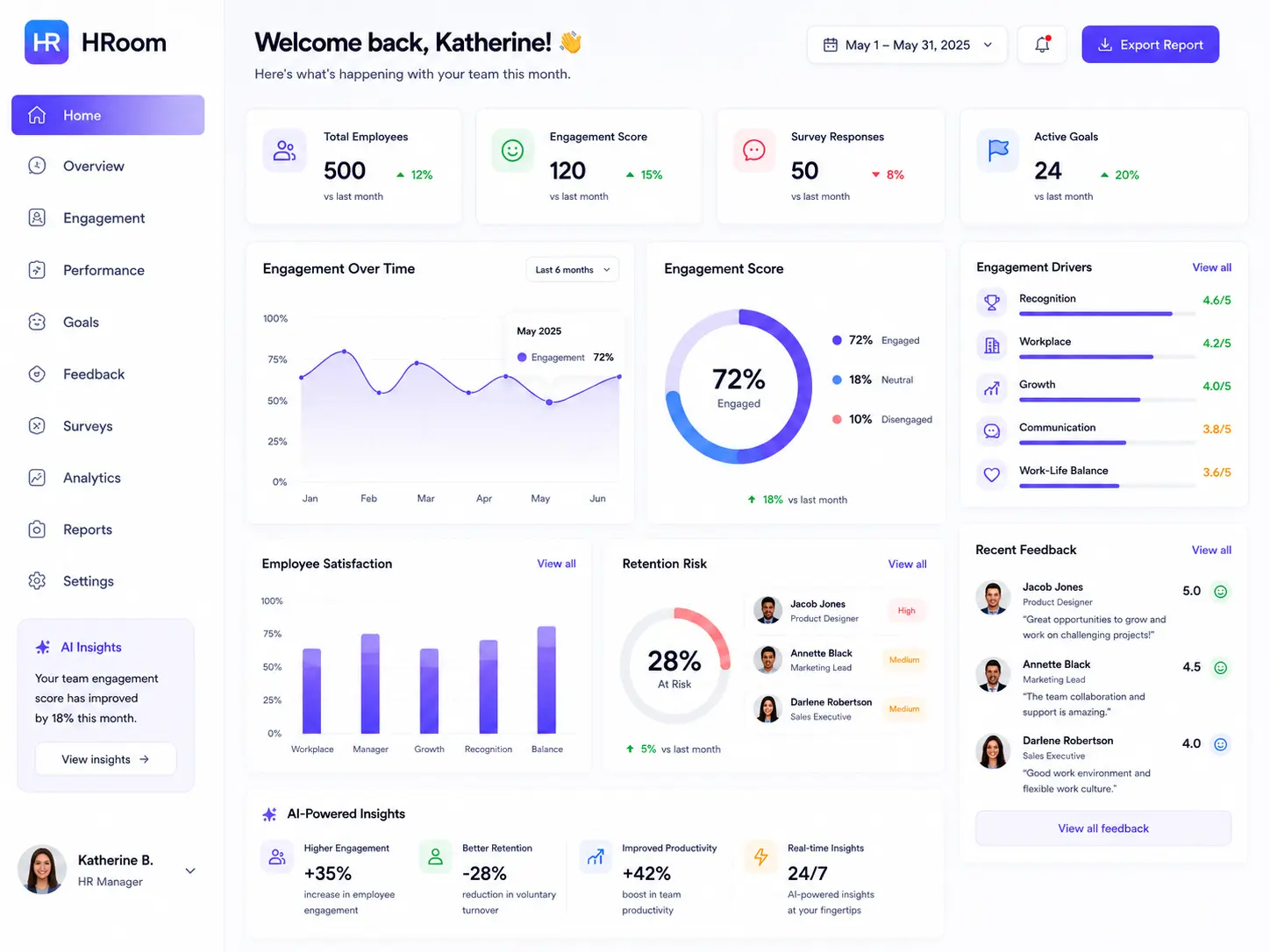 AI_HR_Analytics_Tool