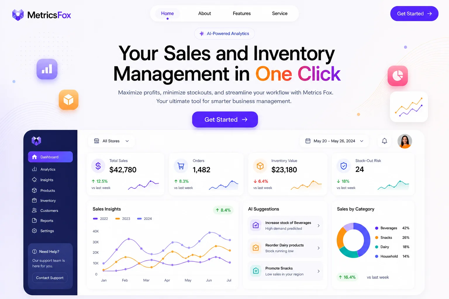 Predictive_Analytics_for_Retail_Chain