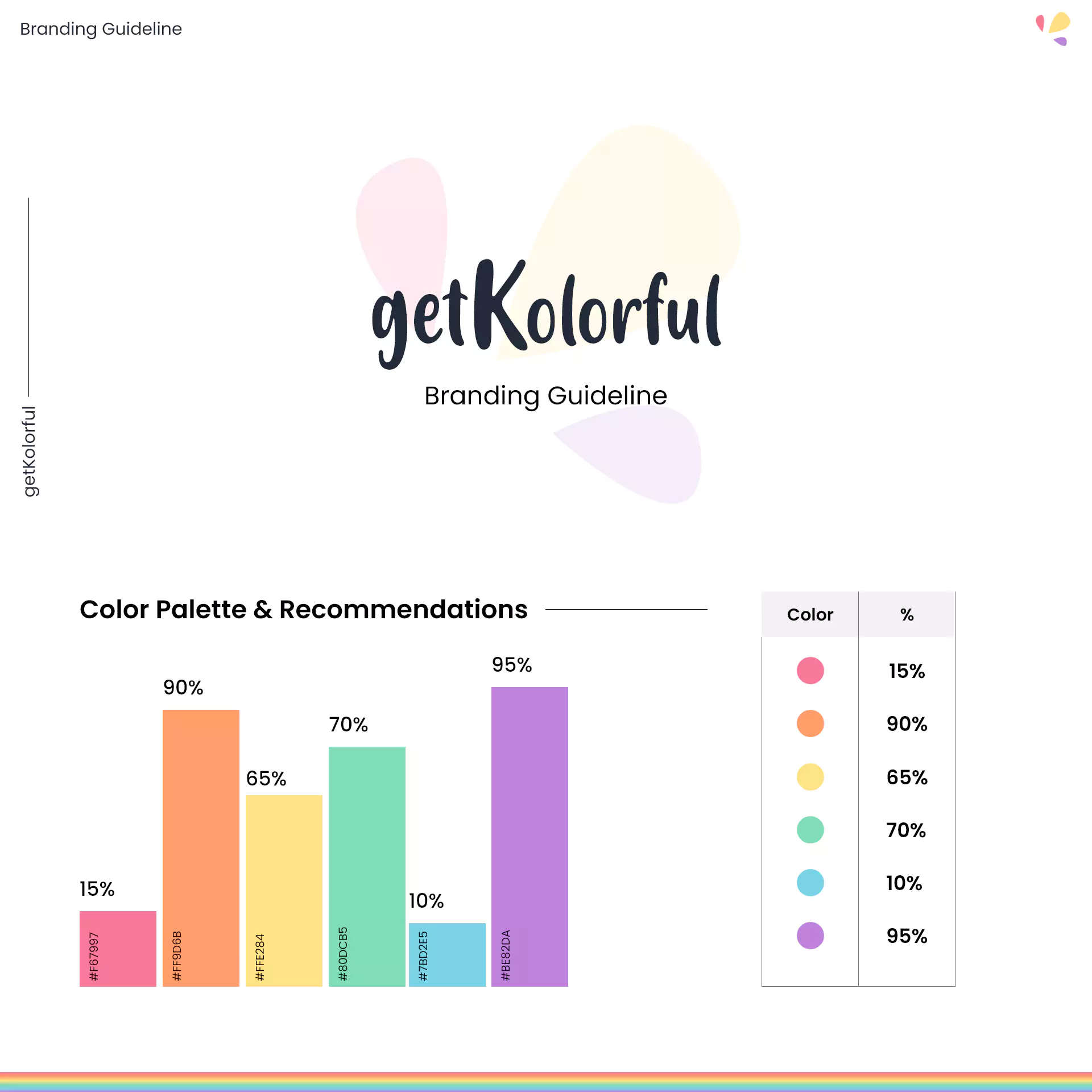 Rental App