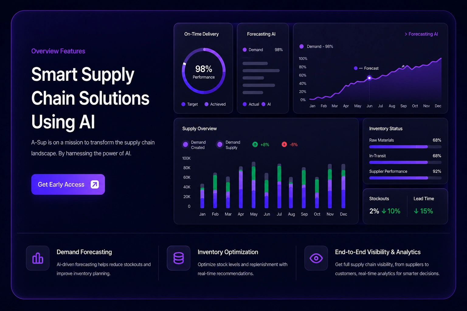 Successful_AI_Agent_Projects_SupplyChain