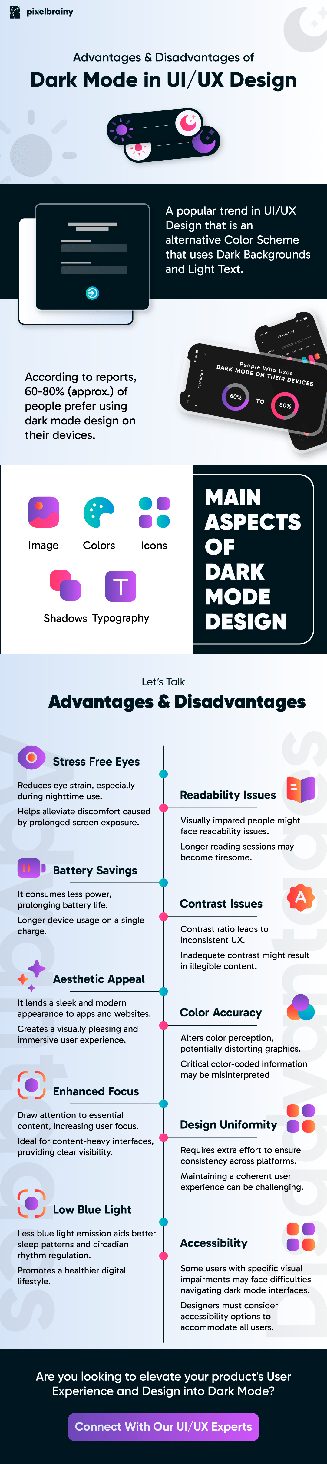 Discover Advantages and Disadvantages of Dark Mode in UI/UX Design