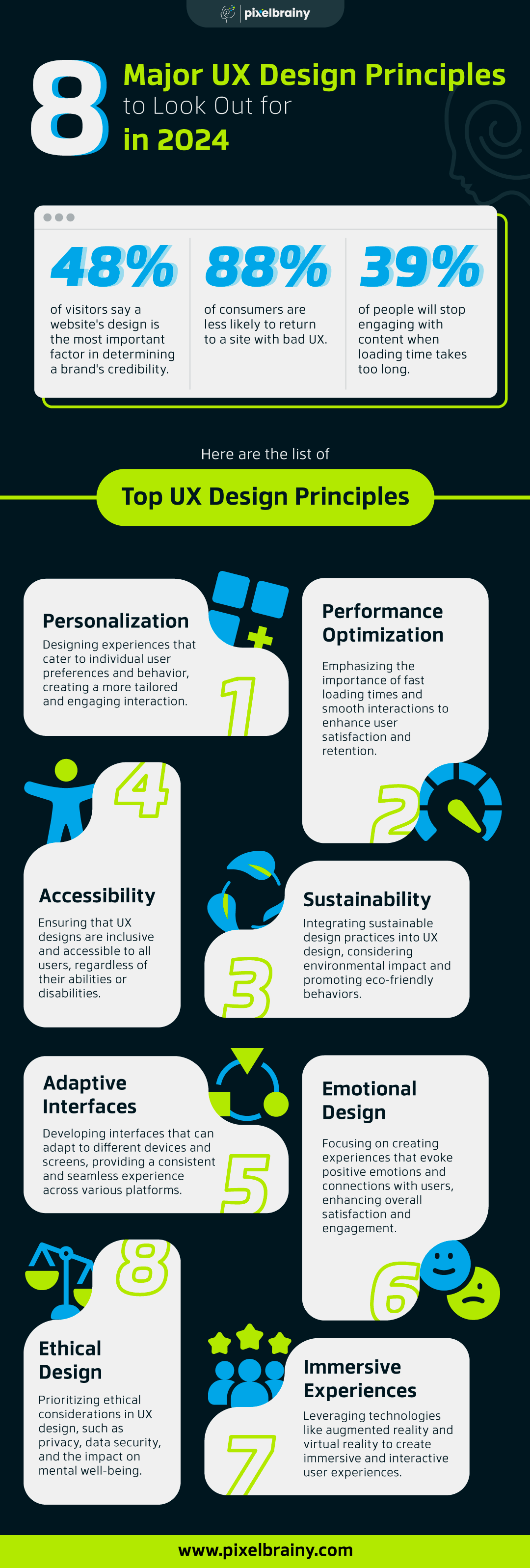 UX Design Principles