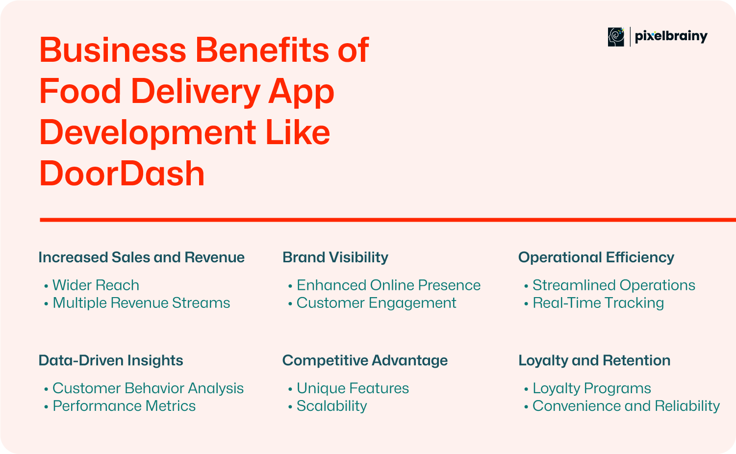 How To Develop A Food Delivery App Like DoorDash?