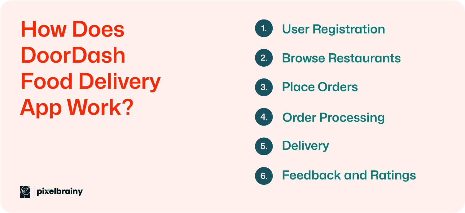 How To Develop A Food Delivery App Like DoorDash?