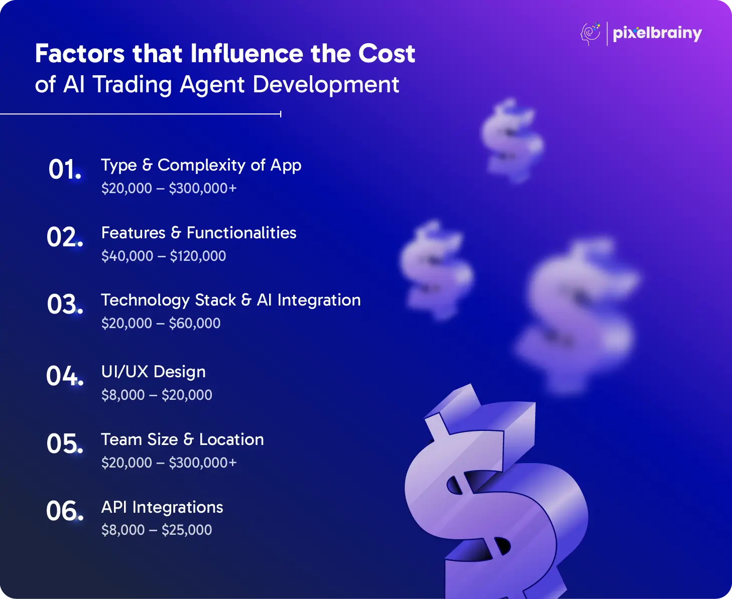 AI Trading Agent Development Cost: Factors and Examples