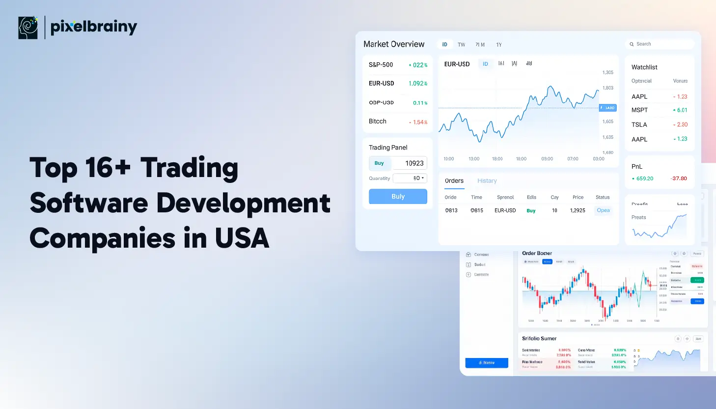 Top 16+ Trading Software Development Companies in USA (2026)