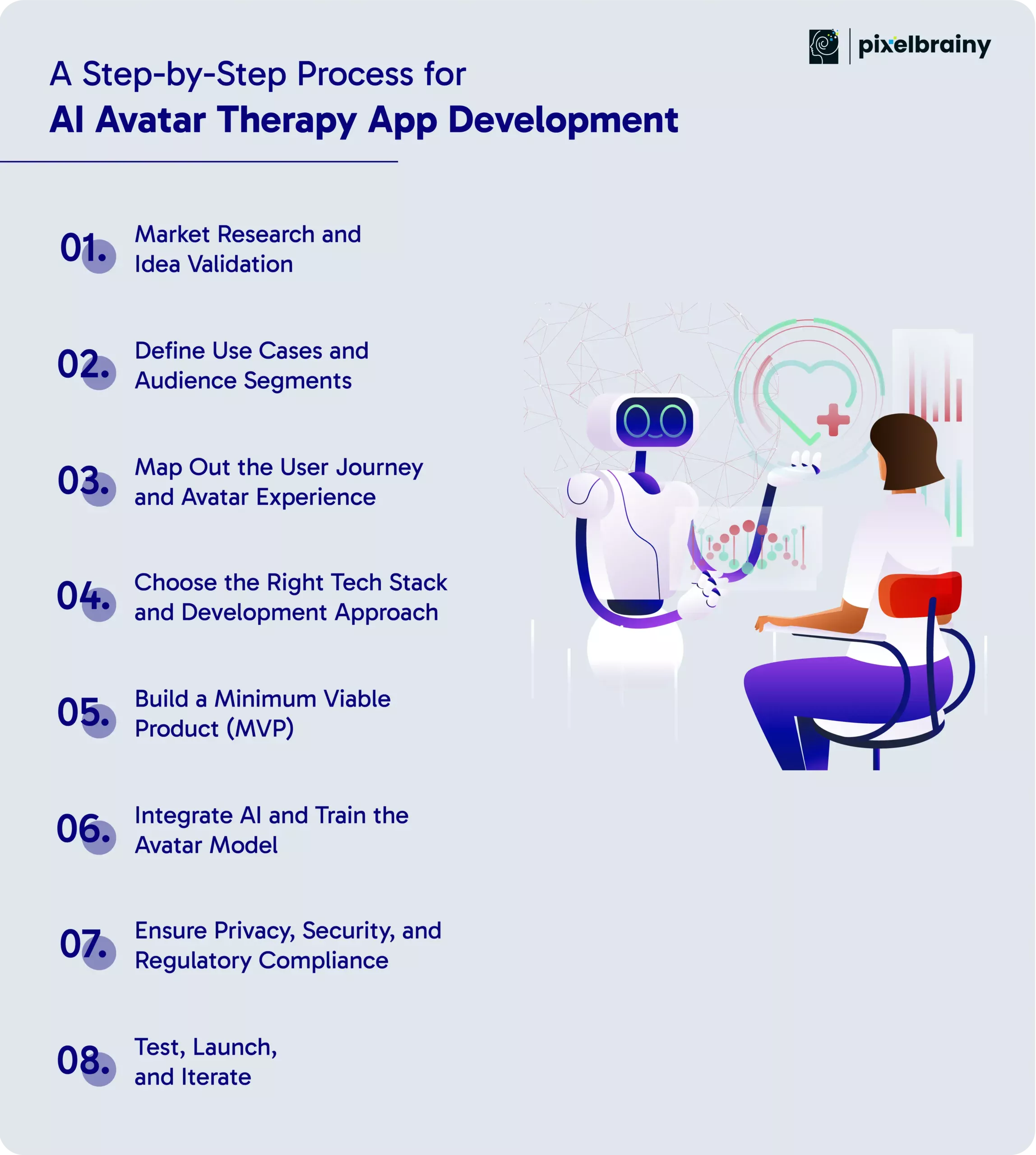A Step-by-Step Process for AI Avatar Therapy App Development