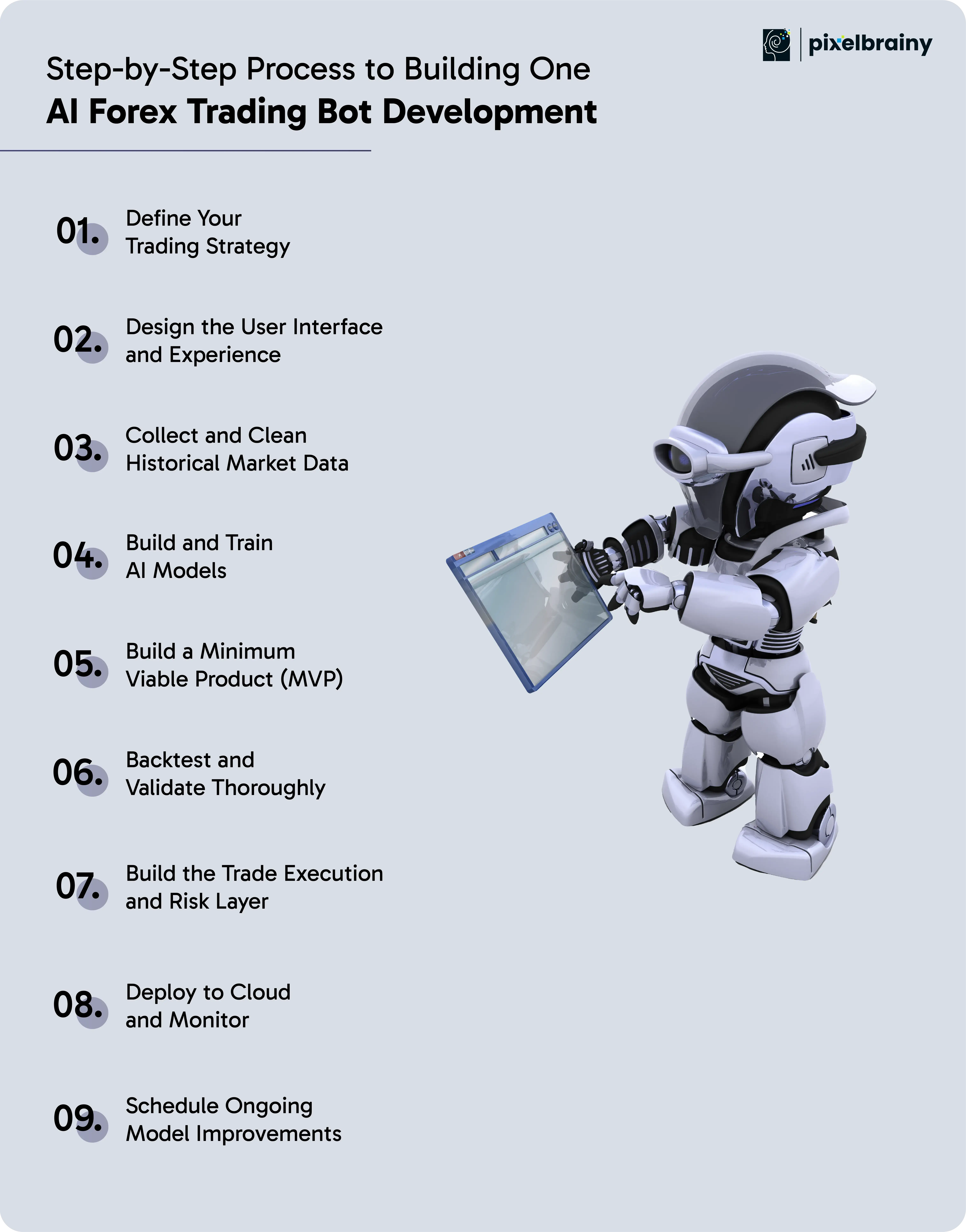Step-by-Step Process to Building One - AI Forex Trading Bot Development –