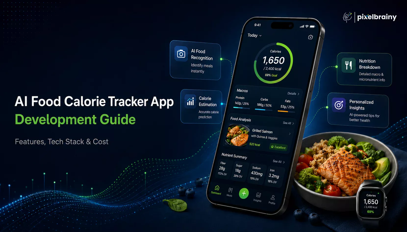 AI Calorie Tracking Precision and Machine Learning